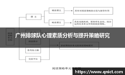 广州排球队心理素质分析与提升策略研究