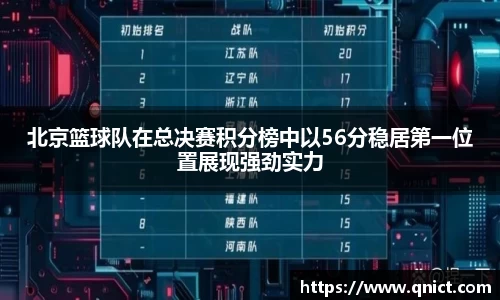 北京篮球队在总决赛积分榜中以56分稳居第一位置展现强劲实力