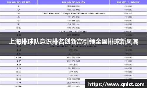 上海排球队意识排名创新高引领全国排球新风潮